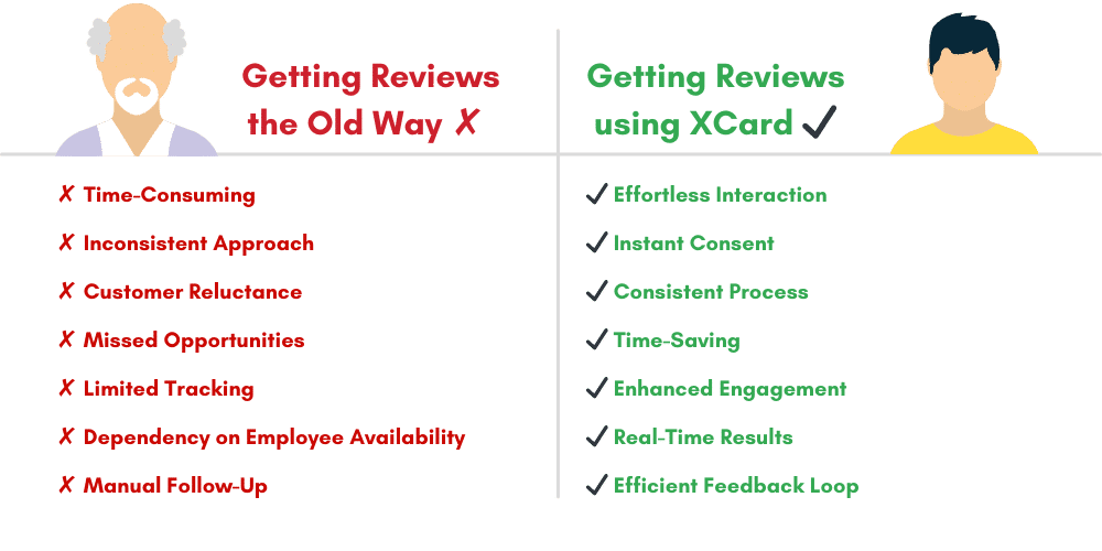 XCard Factory Website Graphics Old Way New Way