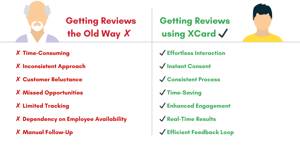 XCard Factory Website Graphics Old Way New Way